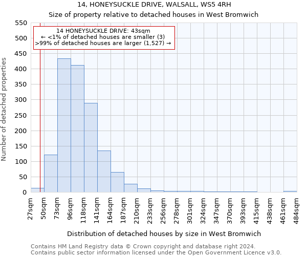 14, HONEYSUCKLE DRIVE, WALSALL, WS5 4RH: Size of property relative to detached houses in West Bromwich