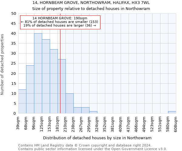 14, HORNBEAM GROVE, NORTHOWRAM, HALIFAX, HX3 7WL: Size of property relative to detached houses in Northowram