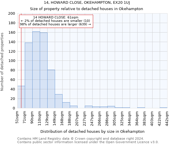 14, HOWARD CLOSE, OKEHAMPTON, EX20 1UJ: Size of property relative to detached houses in Okehampton