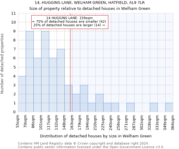 14, HUGGINS LANE, WELHAM GREEN, HATFIELD, AL9 7LR: Size of property relative to detached houses in Welham Green