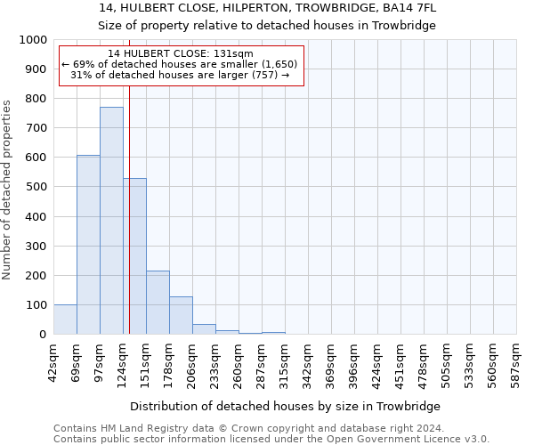 14, HULBERT CLOSE, HILPERTON, TROWBRIDGE, BA14 7FL: Size of property relative to detached houses in Trowbridge