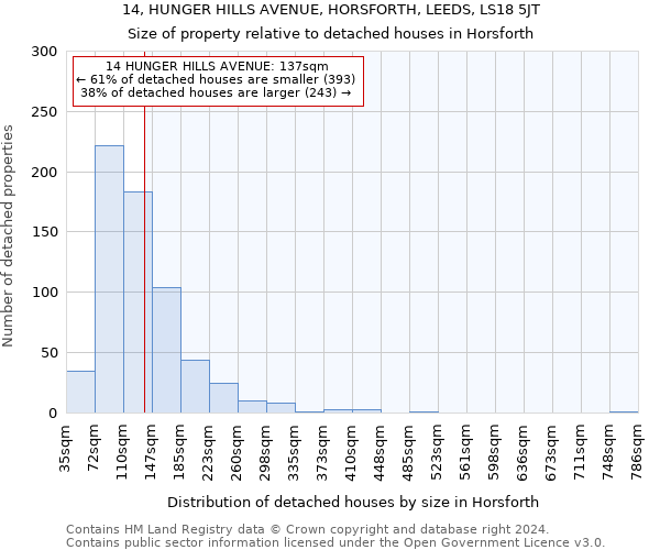 14, HUNGER HILLS AVENUE, HORSFORTH, LEEDS, LS18 5JT: Size of property relative to detached houses in Horsforth