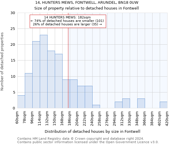 14, HUNTERS MEWS, FONTWELL, ARUNDEL, BN18 0UW: Size of property relative to detached houses in Fontwell