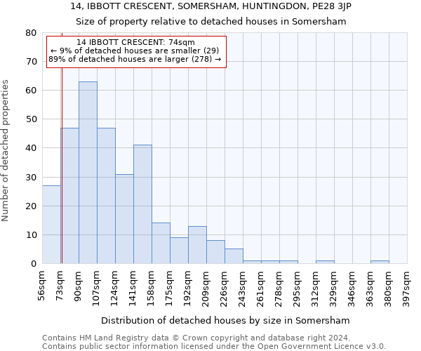 14, IBBOTT CRESCENT, SOMERSHAM, HUNTINGDON, PE28 3JP: Size of property relative to detached houses in Somersham