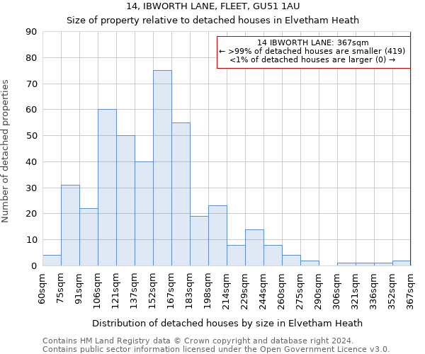 14, IBWORTH LANE, FLEET, GU51 1AU: Size of property relative to detached houses in Elvetham Heath
