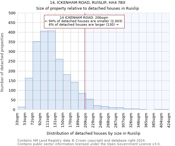 14, ICKENHAM ROAD, RUISLIP, HA4 7BX: Size of property relative to detached houses in Ruislip