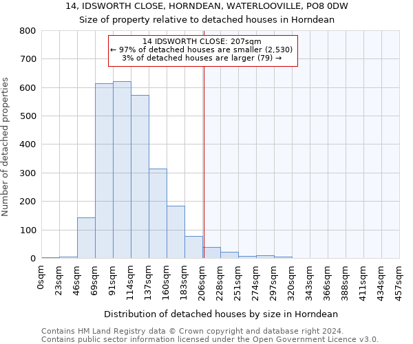 14, IDSWORTH CLOSE, HORNDEAN, WATERLOOVILLE, PO8 0DW: Size of property relative to detached houses in Horndean