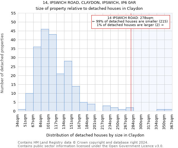 14, IPSWICH ROAD, CLAYDON, IPSWICH, IP6 0AR: Size of property relative to detached houses in Claydon