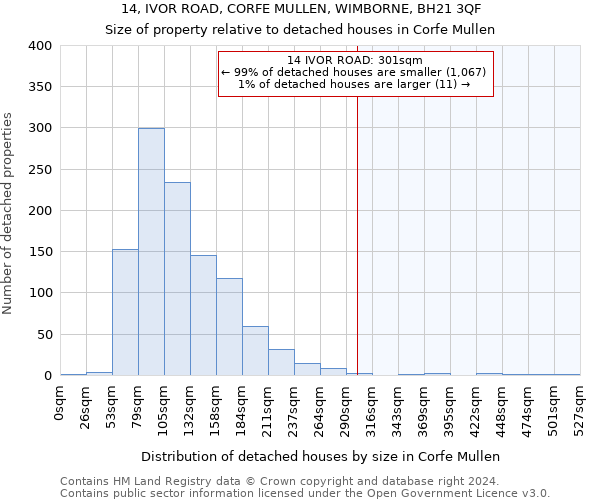 14, IVOR ROAD, CORFE MULLEN, WIMBORNE, BH21 3QF: Size of property relative to detached houses in Corfe Mullen