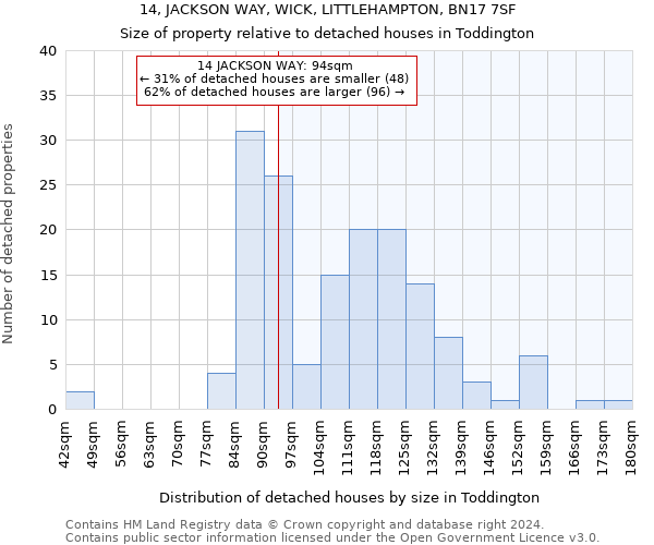 14, JACKSON WAY, WICK, LITTLEHAMPTON, BN17 7SF: Size of property relative to detached houses in Toddington