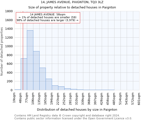14, JAMES AVENUE, PAIGNTON, TQ3 3LZ: Size of property relative to detached houses in Paignton