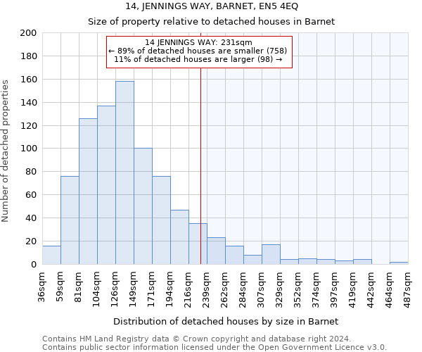 14, JENNINGS WAY, BARNET, EN5 4EQ: Size of property relative to detached houses in Barnet