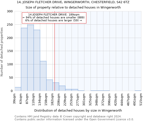 14, JOSEPH FLETCHER DRIVE, WINGERWORTH, CHESTERFIELD, S42 6TZ: Size of property relative to detached houses in Wingerworth
