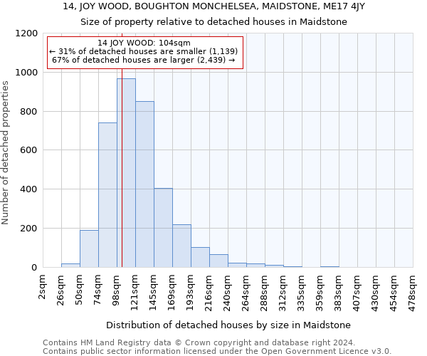14, JOY WOOD, BOUGHTON MONCHELSEA, MAIDSTONE, ME17 4JY: Size of property relative to detached houses in Maidstone