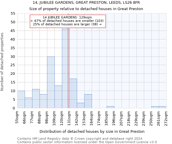 14, JUBILEE GARDENS, GREAT PRESTON, LEEDS, LS26 8FR: Size of property relative to detached houses in Great Preston