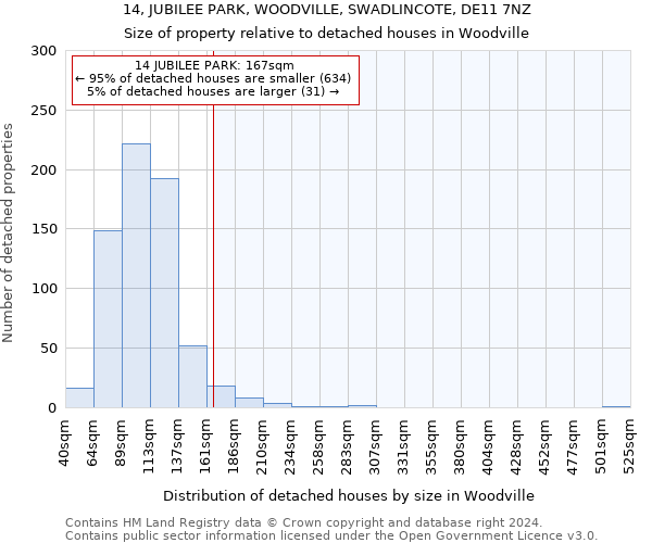 14, JUBILEE PARK, WOODVILLE, SWADLINCOTE, DE11 7NZ: Size of property relative to detached houses in Woodville