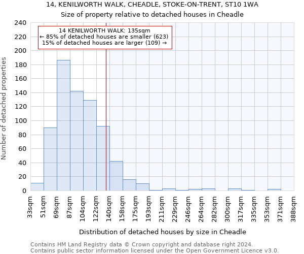 14, KENILWORTH WALK, CHEADLE, STOKE-ON-TRENT, ST10 1WA: Size of property relative to detached houses in Cheadle