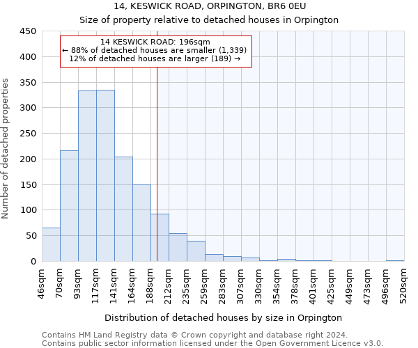14, KESWICK ROAD, ORPINGTON, BR6 0EU: Size of property relative to detached houses in Orpington