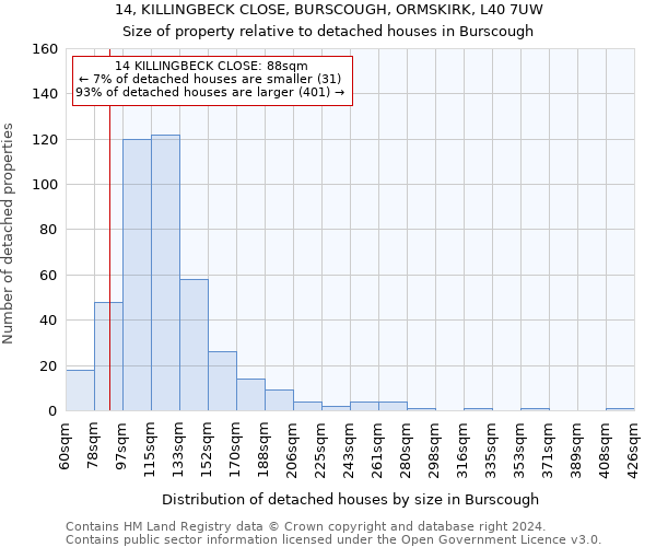 14, KILLINGBECK CLOSE, BURSCOUGH, ORMSKIRK, L40 7UW: Size of property relative to detached houses in Burscough