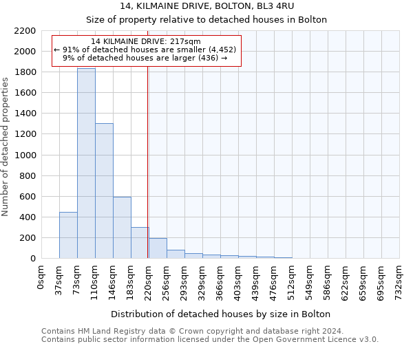 14, KILMAINE DRIVE, BOLTON, BL3 4RU: Size of property relative to detached houses in Bolton