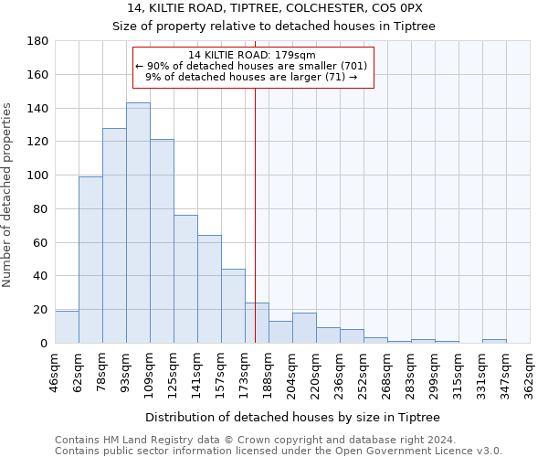 14, KILTIE ROAD, TIPTREE, COLCHESTER, CO5 0PX: Size of property relative to detached houses in Tiptree