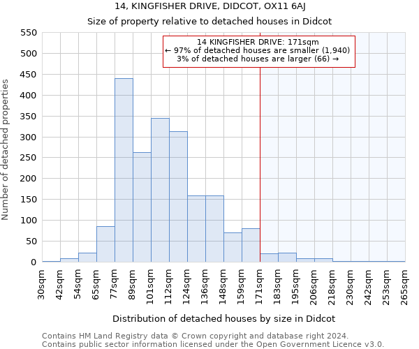 14, KINGFISHER DRIVE, DIDCOT, OX11 6AJ: Size of property relative to detached houses in Didcot