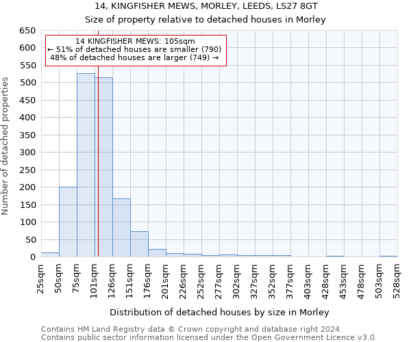 14, KINGFISHER MEWS, MORLEY, LEEDS, LS27 8GT: Size of property relative to detached houses in Morley
