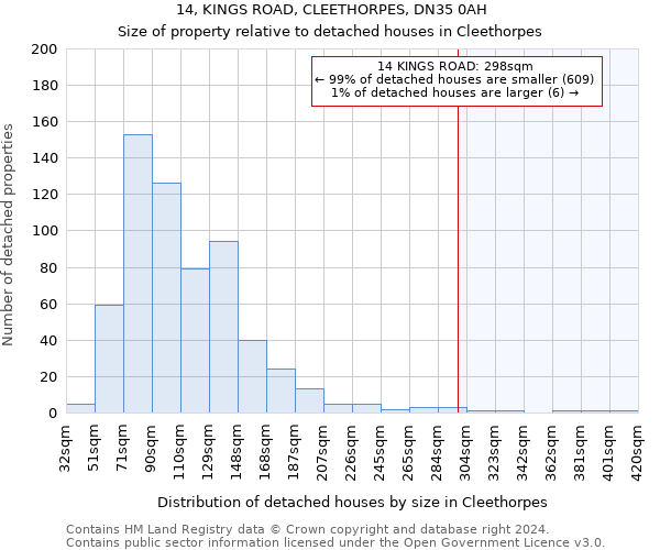 14, KINGS ROAD, CLEETHORPES, DN35 0AH: Size of property relative to detached houses in Cleethorpes