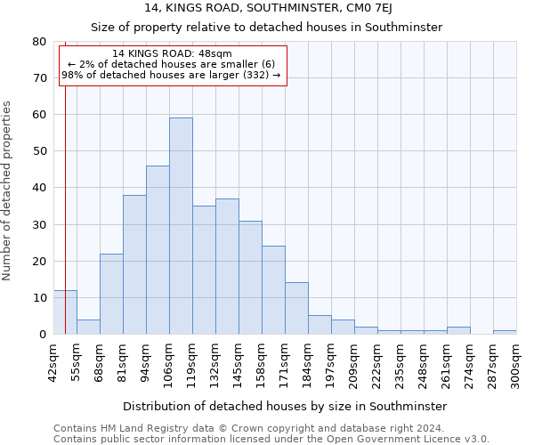 14, KINGS ROAD, SOUTHMINSTER, CM0 7EJ: Size of property relative to detached houses in Southminster