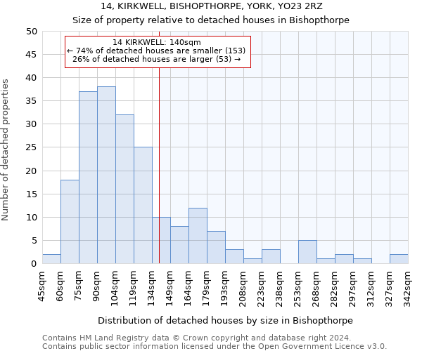 14, KIRKWELL, BISHOPTHORPE, YORK, YO23 2RZ: Size of property relative to detached houses in Bishopthorpe