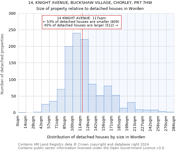14, KNIGHT AVENUE, BUCKSHAW VILLAGE, CHORLEY, PR7 7HW: Size of property relative to detached houses in Worden