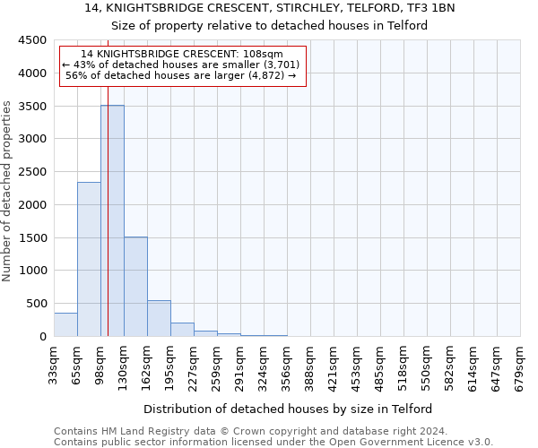 14, KNIGHTSBRIDGE CRESCENT, STIRCHLEY, TELFORD, TF3 1BN: Size of property relative to detached houses in Telford