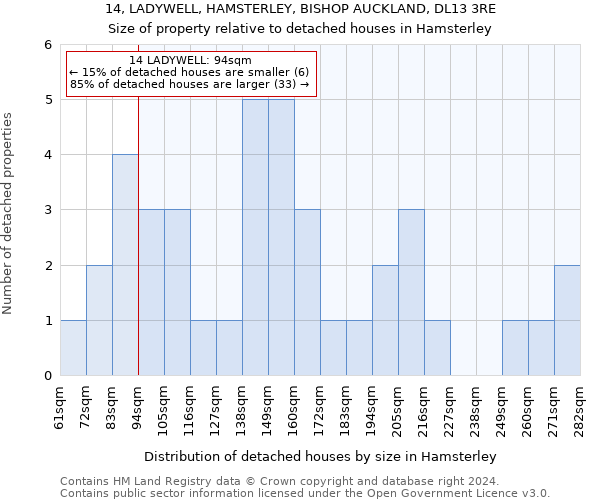 14, LADYWELL, HAMSTERLEY, BISHOP AUCKLAND, DL13 3RE: Size of property relative to detached houses in Hamsterley