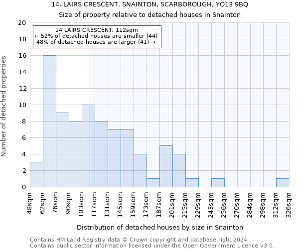 14, LAIRS CRESCENT, SNAINTON, SCARBOROUGH, YO13 9BQ: Size of property relative to detached houses in Snainton