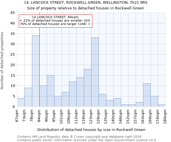 14, LANCOCK STREET, ROCKWELL GREEN, WELLINGTON, TA21 9RS: Size of property relative to detached houses in Rockwell Green