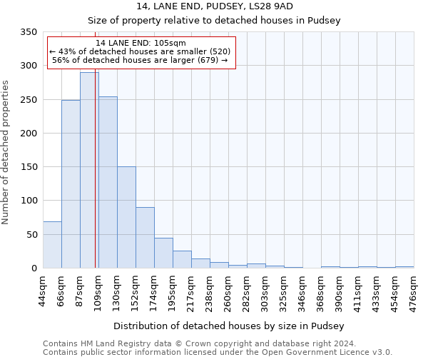 14, LANE END, PUDSEY, LS28 9AD: Size of property relative to detached houses in Pudsey