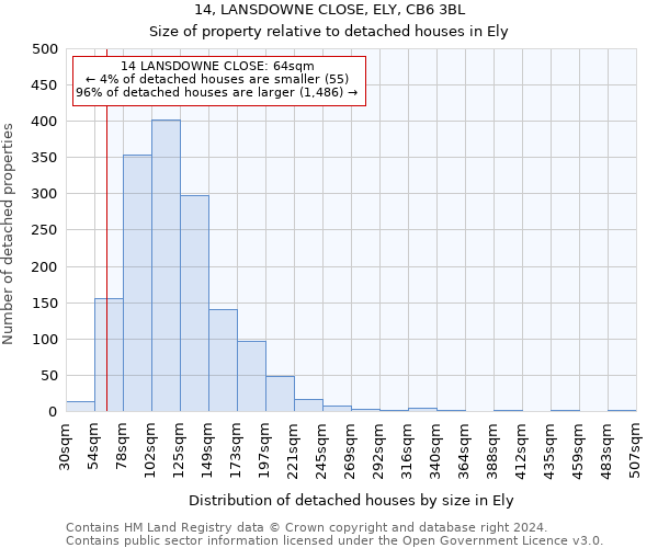 14, LANSDOWNE CLOSE, ELY, CB6 3BL: Size of property relative to detached houses in Ely