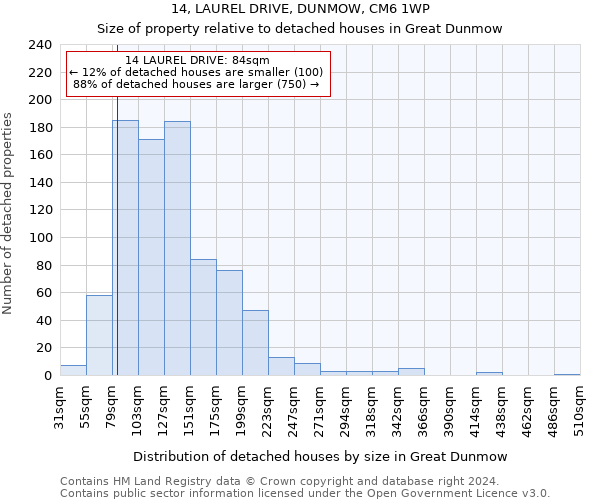 14, LAUREL DRIVE, DUNMOW, CM6 1WP: Size of property relative to detached houses in Great Dunmow