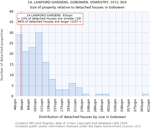 14, LAWFORD GARDENS, GOBOWEN, OSWESTRY, SY11 3GX: Size of property relative to detached houses in Gobowen