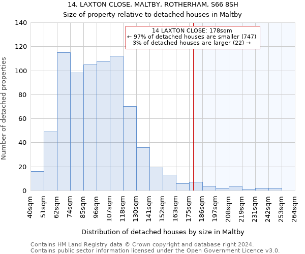 14, LAXTON CLOSE, MALTBY, ROTHERHAM, S66 8SH: Size of property relative to detached houses in Maltby