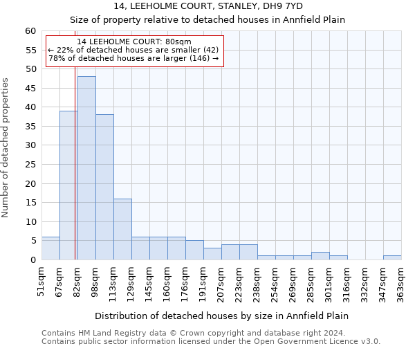 14, LEEHOLME COURT, STANLEY, DH9 7YD: Size of property relative to detached houses in Annfield Plain