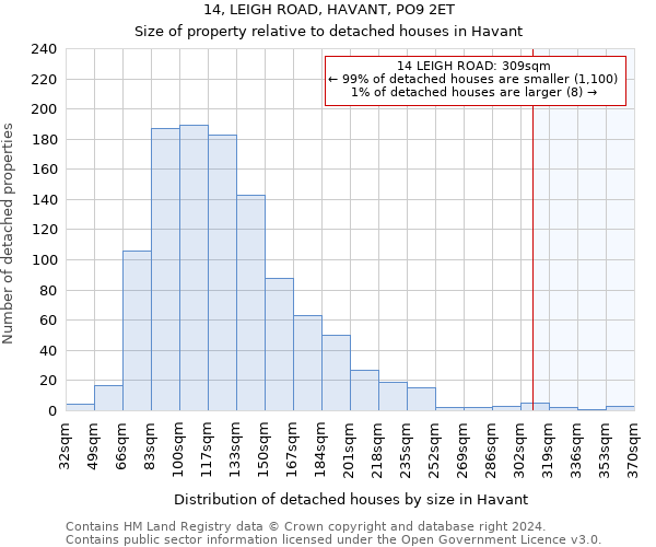 14, LEIGH ROAD, HAVANT, PO9 2ET: Size of property relative to detached houses in Havant