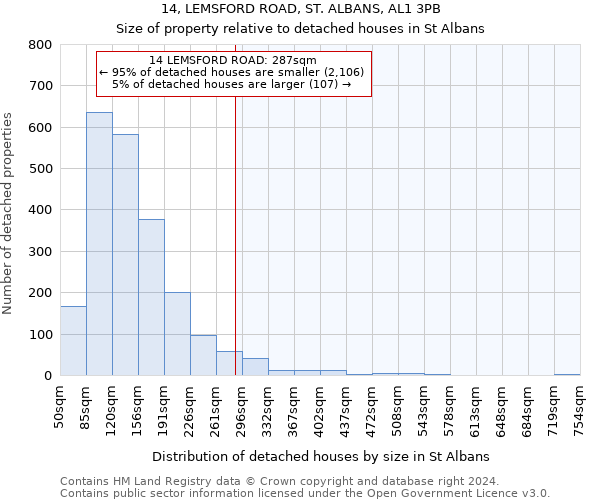 14, LEMSFORD ROAD, ST. ALBANS, AL1 3PB: Size of property relative to detached houses in St Albans