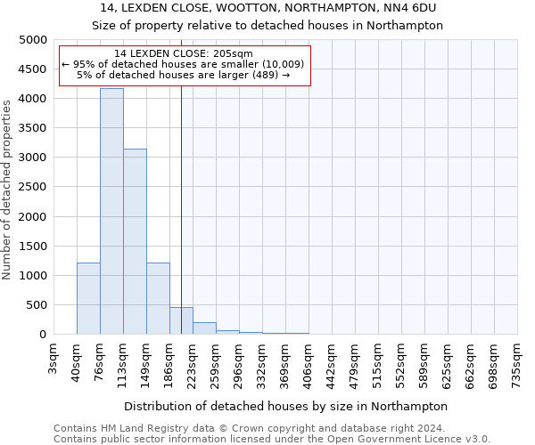 14, LEXDEN CLOSE, WOOTTON, NORTHAMPTON, NN4 6DU: Size of property relative to detached houses in Northampton