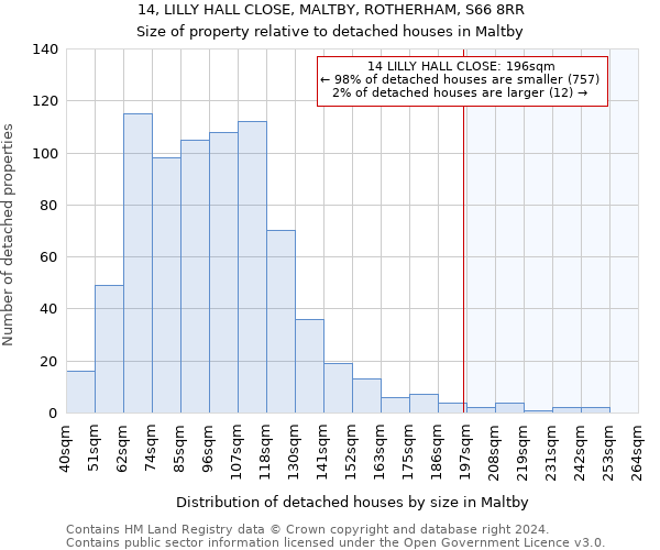 14, LILLY HALL CLOSE, MALTBY, ROTHERHAM, S66 8RR: Size of property relative to detached houses in Maltby