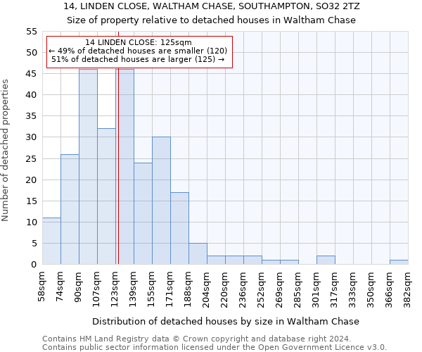 14, LINDEN CLOSE, WALTHAM CHASE, SOUTHAMPTON, SO32 2TZ: Size of property relative to detached houses in Waltham Chase