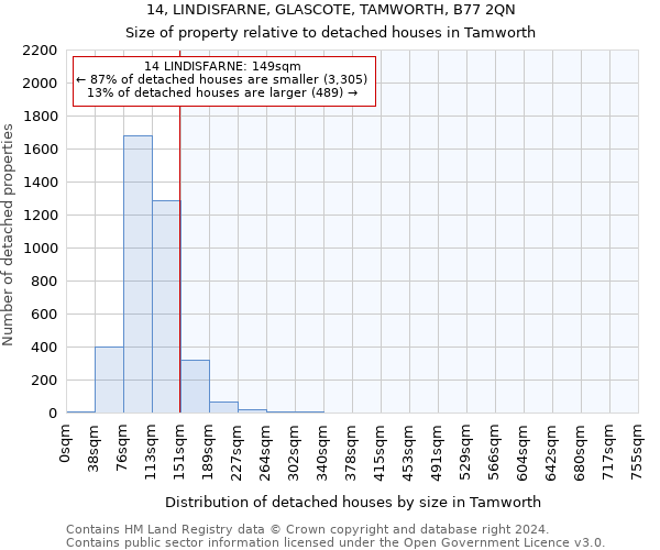 14, LINDISFARNE, GLASCOTE, TAMWORTH, B77 2QN: Size of property relative to detached houses in Tamworth