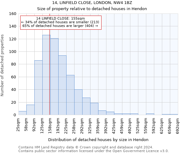 14, LINFIELD CLOSE, LONDON, NW4 1BZ: Size of property relative to detached houses in Hendon
