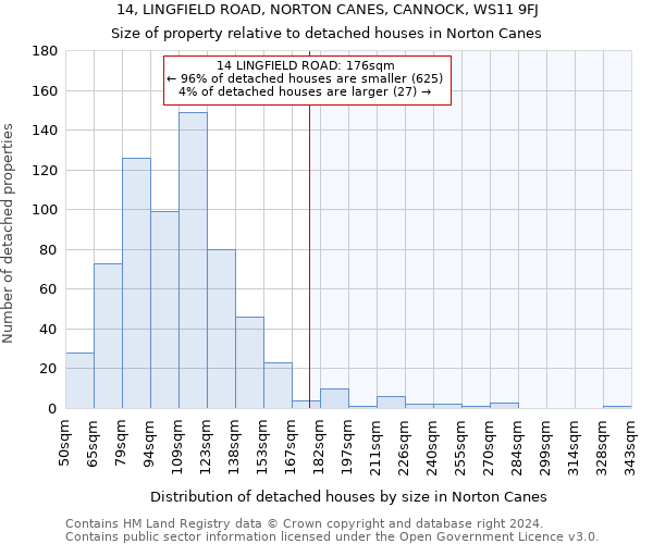 14, LINGFIELD ROAD, NORTON CANES, CANNOCK, WS11 9FJ: Size of property relative to detached houses in Norton Canes