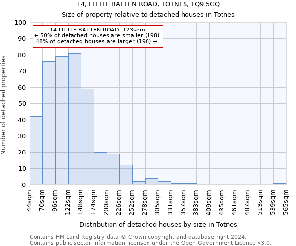 14, LITTLE BATTEN ROAD, TOTNES, TQ9 5GQ: Size of property relative to detached houses in Totnes